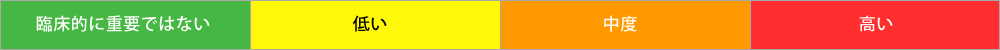 緑：臨床的に重要ではない 黄：低い オレンジ：中度 赤：高い